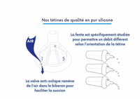 Lot de 2 tétines- Le Biberon Français- Taille S